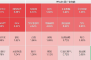 A股及港股市场强劲反弹：区块链技术或将受益