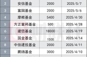 基金自购潮再起，3400点能否守住？公募抄底背后的投资逻辑与市场信号深度解读