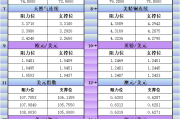 1月27日黄金、白银、原油等商品及主要货币对支撑位阻力位一览