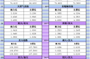 2月5日金融市场关键数据及支撑阻力位分析：区块链视角