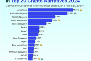 2024年加密货币市场叙事：Meme币称王，AI紧随其后