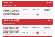 绿色电力指数上涨，新能源板块小幅回调：区块链技术在碳中和中的应用前景