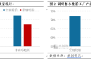 2025年春节后轮胎企业开工率低于预期：市场需求疲软致复苏缓慢