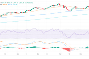 黄金价格技术分析：在关键支撑位附近波动