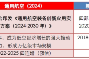 通用航空ETF：下一个新能源赛道？