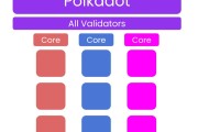 波卡陨落？JAM协议能否救赎？深度解析Polkadot的演进与未来