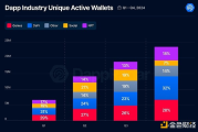 2024年DApp行业年度报告：繁荣与挑战并存