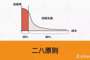 币圈财富密码：逆人性操作，才能笑到最后