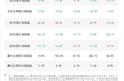 区块链视角：中国科技产业指数波动与展览经济新趋势