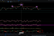 BTC、ETH、SOL午间行情深度解析：多空博弈加剧，警惕市场风险